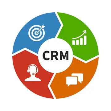CRM CRM